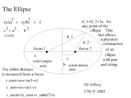 Ellipses And Elliptical Orbits Eccentricity Semi Major And Semi Minor Axes Perigee And Apogee Perihelion And Aphelion Etc Sections Ellipses Ellipses And Orbits Periapsis And Apoapsis Planets In The Solar System Ellipses The Ellipse An Ellipse Is A