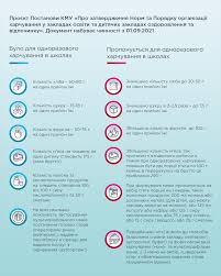 Картинки по запросу "нові санітарні норми для шкіл 2021"
