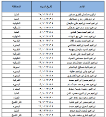 وزارة القوى العاملة المصرية بحرف اسماء المصريين اصحاب عقود الاردن لهذا الشهر. Ø§Ù„Ø°ÙŠÙ† Ù„Ù… ÙŠØ³ØªÙ„Ù…ÙˆØ§ Ø§Ø®Ø± ØªØ­Ø¯ÙŠØ« Ø¹Ù‚ÙˆØ¯ Ø§Ù„Ø§Ø±Ø¯Ù† Ø§Ù„ÙŠÙˆÙ… 2020 Ù†Ø²Ù„ Ø§Ø³Ù…Ø§Ø¡ Ø§ØµØ­Ø§Ø¨ Ø§Ù„Ø¹Ù‚ÙˆØ¯ Ø§Ù„ÙˆØ§Ø±Ø¯Ø© Ù…Ù† Ø§Ù„Ø§Ø±Ø¯Ù† Ø§Ù„Ø°ÙŠÙ† Ù„Ù… ÙŠØ³ØªÙ„Ù…ÙˆØ§ Ø¹Ù‚ÙˆØ¯ Ø§Ù„Ø¹Ù…Ù„ ÙÙŠ Ø§Ù„Ø§Ø±Ø¯Ù† Ø§Ù„ÙŠÙˆÙ… Ù…ÙƒØªØ¨ Ø§Ù„Ù‚ÙˆÙ‰ Ø§Ù„Ø¹Ø§Ù…Ù„Ø© Ø¹Ù‚ÙˆØ¯ Ø§Ù„Ø§Ø±Ø¯Ù† Ù…Ù† Ø§Ù„Ø´Ø±Ù‚ÙŠØ© ÙˆØ§Ù„Ø¨Ø­ÙŠØ±Ø©