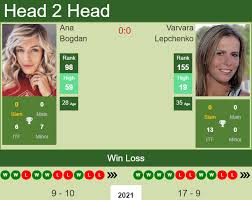 Iasi challenger, iasi (rou) jul 05. H2h Prediction Dimitar Kuzmanov Vs Lucas Miedler Potchefstroom 2 Challenger Odds Preview Pick Tennis Tonic News Predictions H2h Live Scores Stats