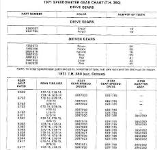 Gm Speedometer Gear Chart Related Keywords Suggestions