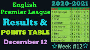View the latest premier league tables, form guides and season archives, on the official website of the premier league. Epl Table Standings 2020 2021 Week 12 English Premier League Results Points Table Today December 12 Youtube