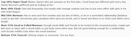 The key reason for this is that their appearance is central to. Incel Lookmaxing Forums Are Riddled With False Statistics Racked