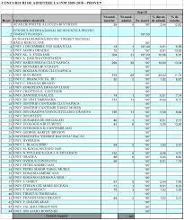 Universitatea politehnica din bucuresti este una din cele mai mari universitati din se europei si cea mai mare scoala de ingineri din romania. Update Clasamentul Pe FacultÄƒÈ›i Conform Inm Statistica Admiterii La Inm 2018 Ubb A Doua RatÄƒ De ReuÈ™itÄƒ DupÄƒ O Universitate MicÄƒ Universul Juridic