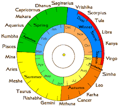 The Darian Calendar For Mars