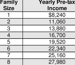 federal poverty levels by family size download table