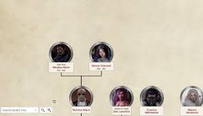 I've been using ftm for over 20 of those years, ever since brøderbund software released version 4.0 on. Fictional Family Tree Maker Build Family Trees World Anvil World Anvil