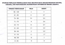 Soal tes masuk universitas muhammadiyah malang lakehead university. Contoh Soal Tes Masuk Unpam Jurusan Manajemen Contoh Soal Terbaru