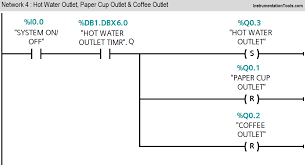 Coffee machine automatic vending definition of culture trait. Automatic Coffee Vending Machine Plc Logic Plc Tutorials