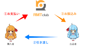 モンストのアカウント・アイテム販売・購入一覧｜RMT.club