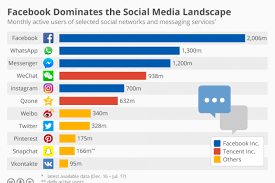 The Chart That Proves Facebook Is Going To Keep On Sucking