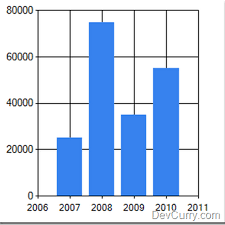 Devcurry Create A 3d Chart In Asp Net 4 0