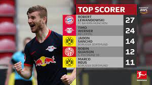 ØªØ±ØªÙØ¨ ÙØ¯Ø§ÙÙ Ø§ÙØ¯ÙØ±Ù Ø§ÙØ£ÙÙØ§ÙÙ Ø¨Ø¹Ø¯ ÙÙØ§ÙØ© Ø§ÙØ¬ÙÙØ© Ø§ÙÙ27 Ø§ÙÙÙÙ Ø§ÙØ³Ø§Ø¨Ø¹