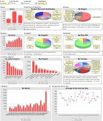 Sales Order Management Dashboard In Excel Dashboards Metrics Excel Dashboard Templates Document Management System Free Business Card Templates
