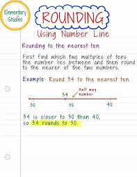 Rounding To Nearest 10 Chant With Rounding Chart And Center