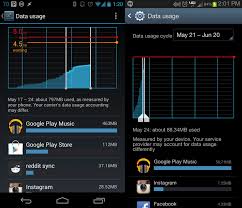 How to use netflix's data limit settings at home. Netflix Premium Account 1 7 How Much Data Does Spotify Use