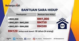 Maybe you would like to learn more about one of these? Senarai Kategori Penerima Bsh 2021 Bantuan Sara Hidup