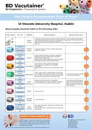 Bd Vacutainer St Vincent S University Hospital