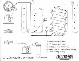 Ls 7 Zo6 Venting Schematic