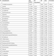 Image result for Agelaea pentagyna