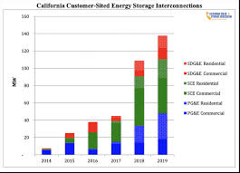 SepiSolar Blogs Archives