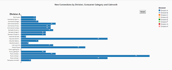 Zoom Bar Chart By Tata Consultancy Services Ltd Sap App