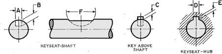 Woodruff Keyseat Sizes Dimensions