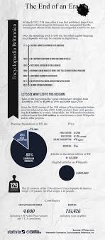 Encyclopedia Britannica Vs Wikipedia Infographic Infografia Estrategias De Mercadeo Medios De Comunicacion Social