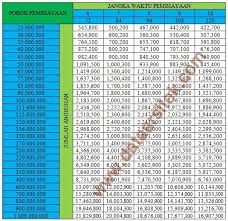 Maybe you would like to learn more about one of these? Informasi Tabel Angsuran Kpr Bri Syariah Agustus 2021 Data Arsitek