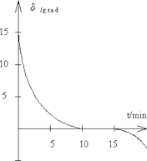 Wann gefriert wasser für kinder erklärt? Aggregatzustande Eis Wasser Wasserdampf Mathe Brinkmann