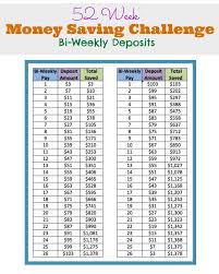 52 Week Money Saving Challenge Bi Weekly 52 Week Money Saving Challenge Money Saving Challenge Savings Challenge