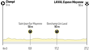Cuatro etapas 100 % bretonas abrirán el tour a partir del próximo 26 de junio, con momentos decisivos desde el principio para los aspirantes al maillot amarillo. J6xpgu0txgf2vm