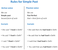 direct indirect of simple past tense direct indirect speech