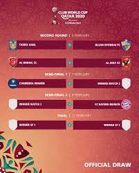 Spain back with a bang, mozambique make debut. Further Updated Your Guide To The Fifa Club World Cup 2020