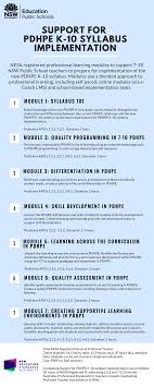 Professional Learning To Support Pdhpe K 10 Syllabus Implementation Physical Education Curriculum Education Curriculum