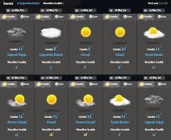 Yağış radarı, hd uydu görüntüleri, şu anki hava durumu uyarıları, saatlik sıcaklık, yağmur olasılığı ve güneşli saatler. Hava Durumu Marmara Da Bugun Kis Havasi Var Bugun Hava Nasil Olacak Ntv