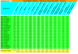 Cette carte sera actualisée tout au long de la soirée dès la transmission des résultats par le ministère de l'intérieur. Lsj7mtg Ykp Jm