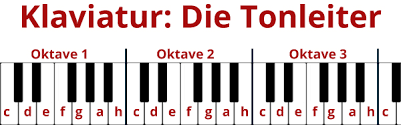 Die tastatur nennt man auch kla. á… Die Klaviatur Und Tonleiter Einfach Erklart Piano Test De