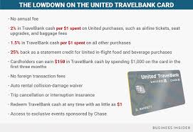 A $150 amazon gift card will instantly load into your amazon account upon approval of your credit card application. Jpmorgan Chase And United Are Unveiling A New Travel Rewards Credit Card With A Twist Travel Rewards Credit Cards Travel Rewards Rewards Credit Cards