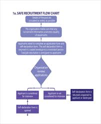 free 6 recruitment flow chart examples samples in pdf