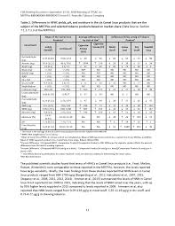 However, the nicotine is not the primary cause for concern in cigarettes 3. Https Www Fda Gov Media 116201 Download
