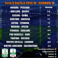 Serie a, serie b, serie c, champions league. Serie B I Risultati Della Decima Giornata