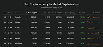 Today, april 20, the cost of bitcoin dropped to $ 53.6 thousand, price on the binance crypto exchange is $ 55.6 thousand.over the past five days, the first digital coin has. Which Crypto Coin To Buy Today Botsfolio