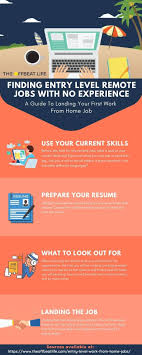 Entry Level Work From Home Jobs Online Jobs No Experience Work From Home Jobs Remote Jobs Home Jobs