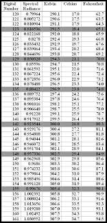 Body Temperature Converter Chart 2019