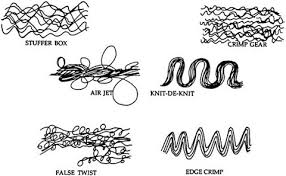 We did not find results for: Manufactured Textile Fibers Springerlink
