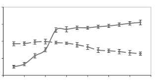 The variation of fluorescence intensity of 0.5 µM phenanthridine (-)...