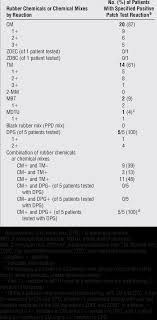 Positive Patch Test Reactions A To Rubber Chemicals And