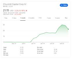 Covid vaccine, political gridlock, possible recovery. Cciv Stock Price And News Churchill Capital Corp Iv Corrects And Scores A Potentially Reddit Induced Session High Forex Crunch