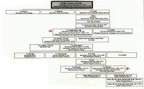 Sejarah Kesultanan Melayu Johor